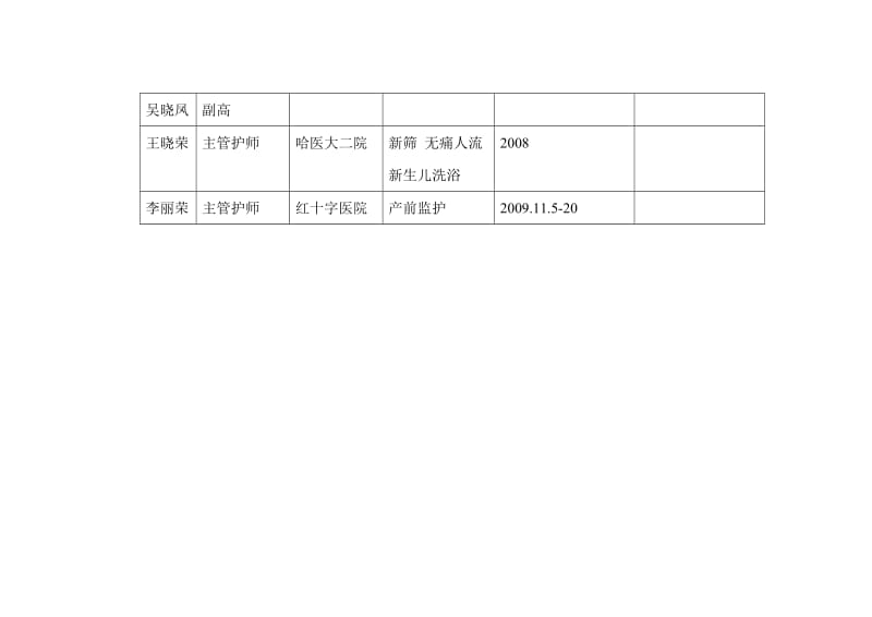 妇产科医护人员进修人员登记表.doc_第2页