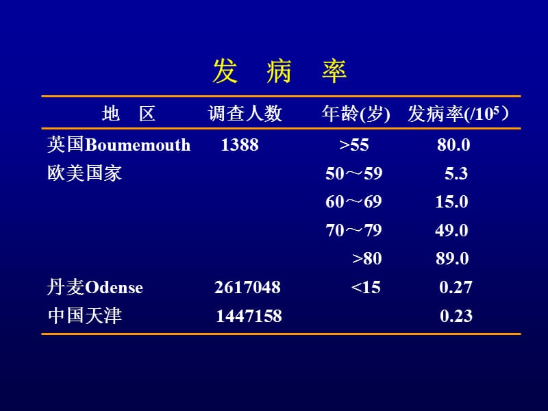 骨髓增生异常综合征(MDS).ppt_第3页