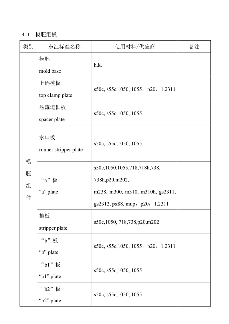 模具零件的材料及热处理.doc_第1页