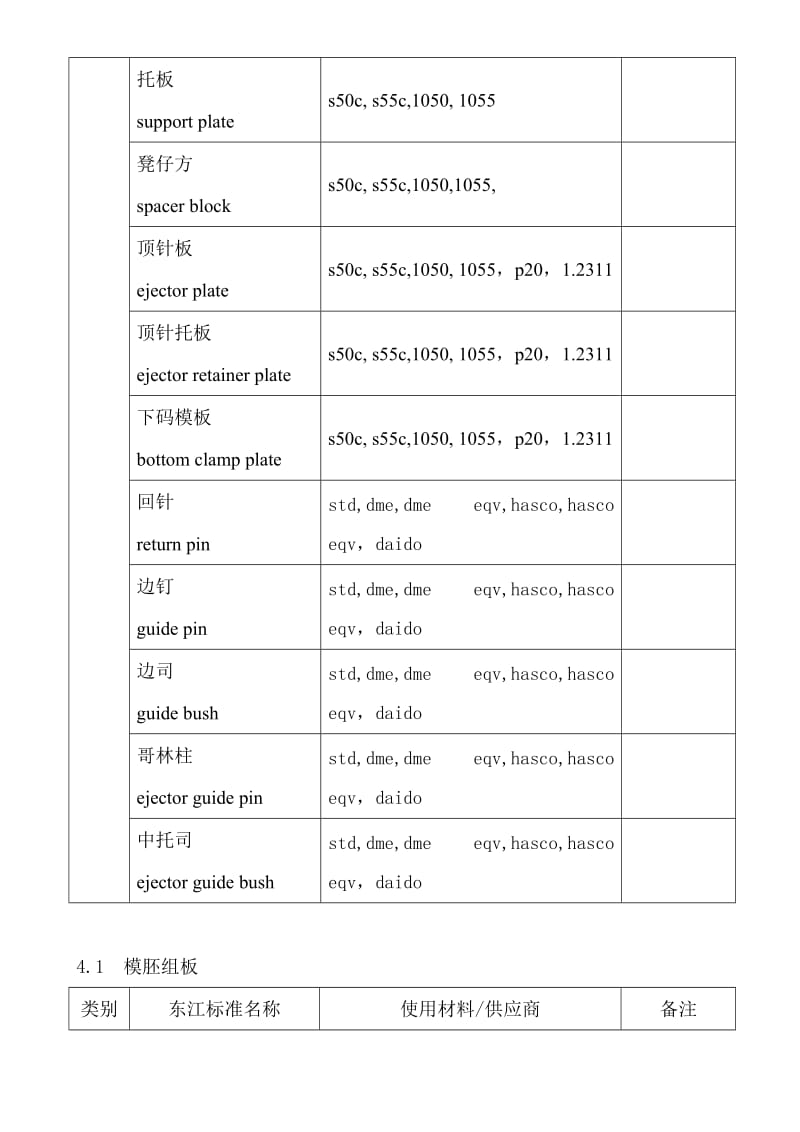 模具零件的材料及热处理.doc_第2页