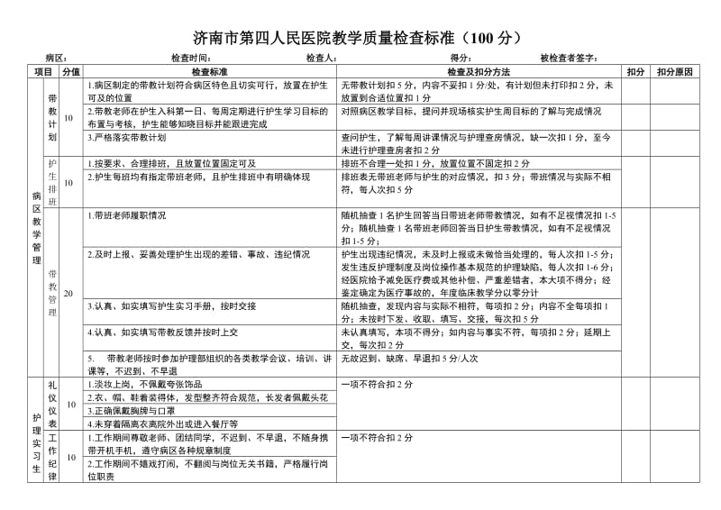 护理教学检查标准.doc_第1页