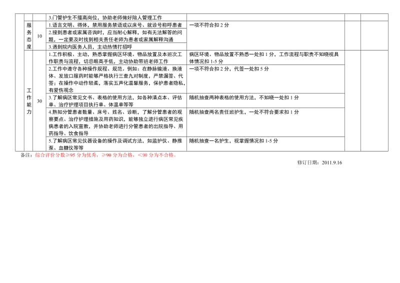 护理教学检查标准.doc_第2页