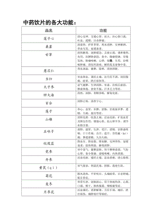 中药饮片各大作用.doc