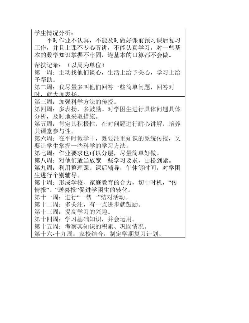 学困生帮扶记录.pdf_第2页