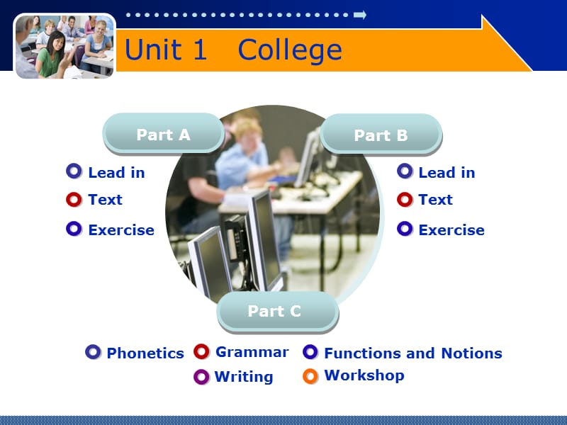 前景实用英语综合教程第一册unit 1 college.ppt_第3页