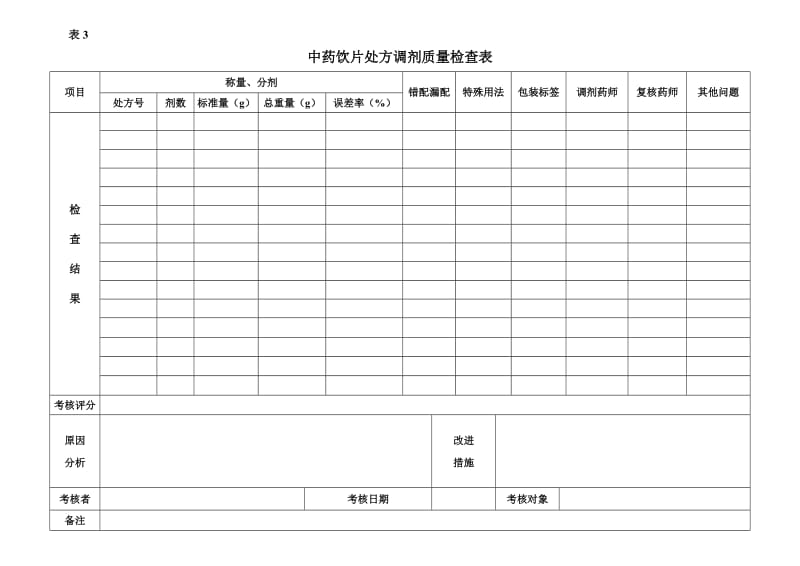 中药饮片处方调剂质量检查表.doc_第1页