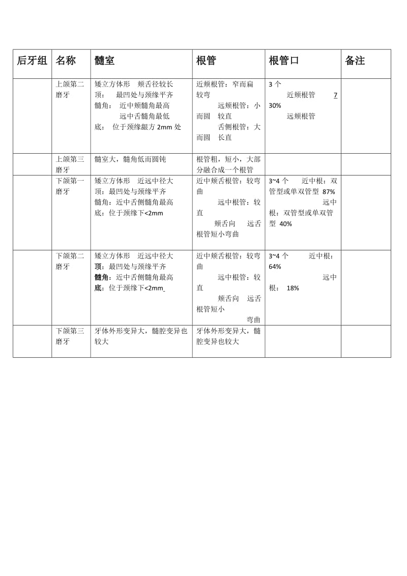 牙髓腔形态解剖.doc_第2页