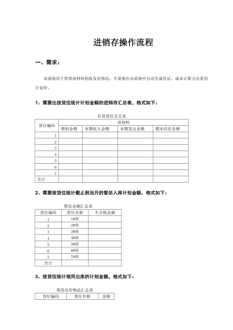 进销存操作流程.doc_第1页