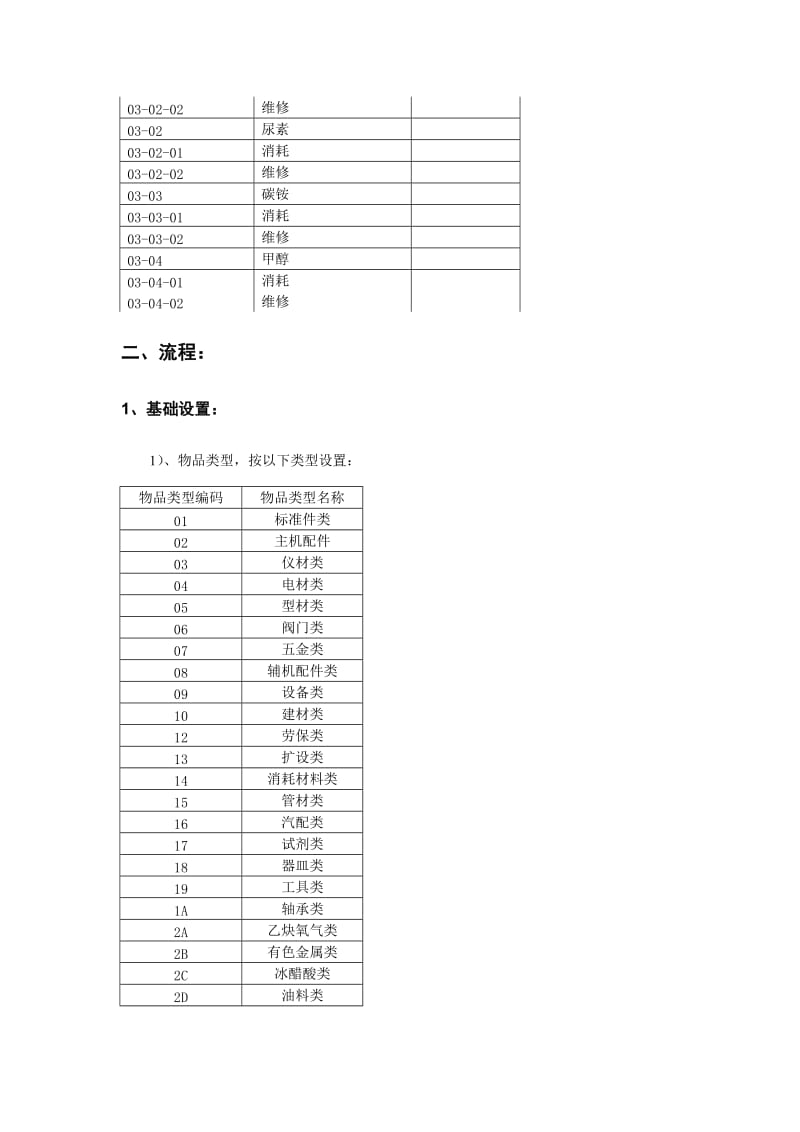 进销存操作流程.doc_第3页