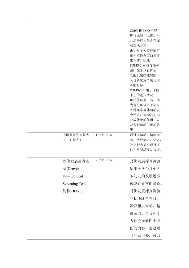 儿科1-3岁常用评估量表整合.doc_第2页