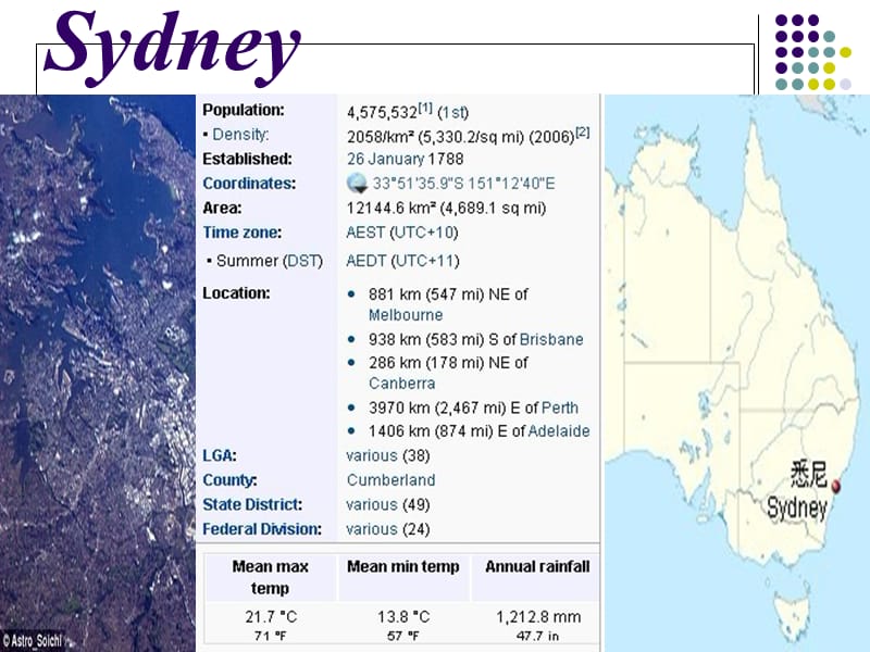 介绍悉尼的英语PPT.ppt_第2页