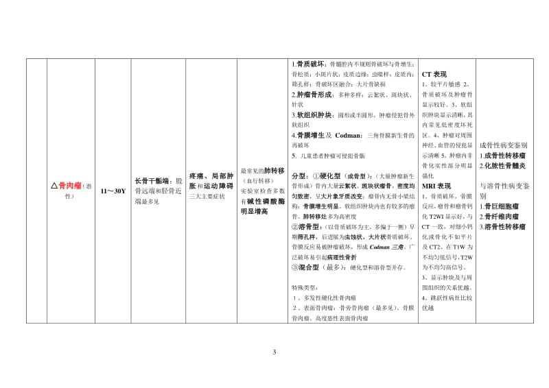 骨肿瘤鉴别诊断.pdf_第3页