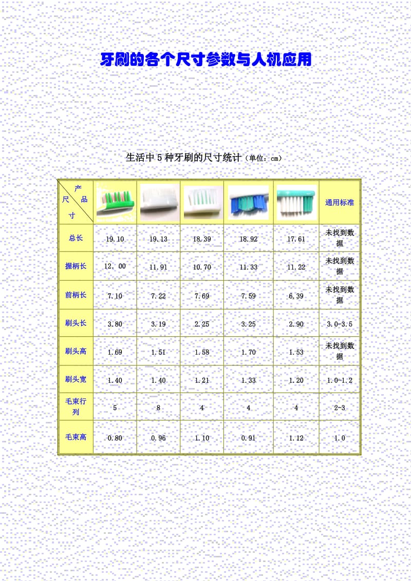 牙刷的各个尺寸参数与人机应用.doc_第1页