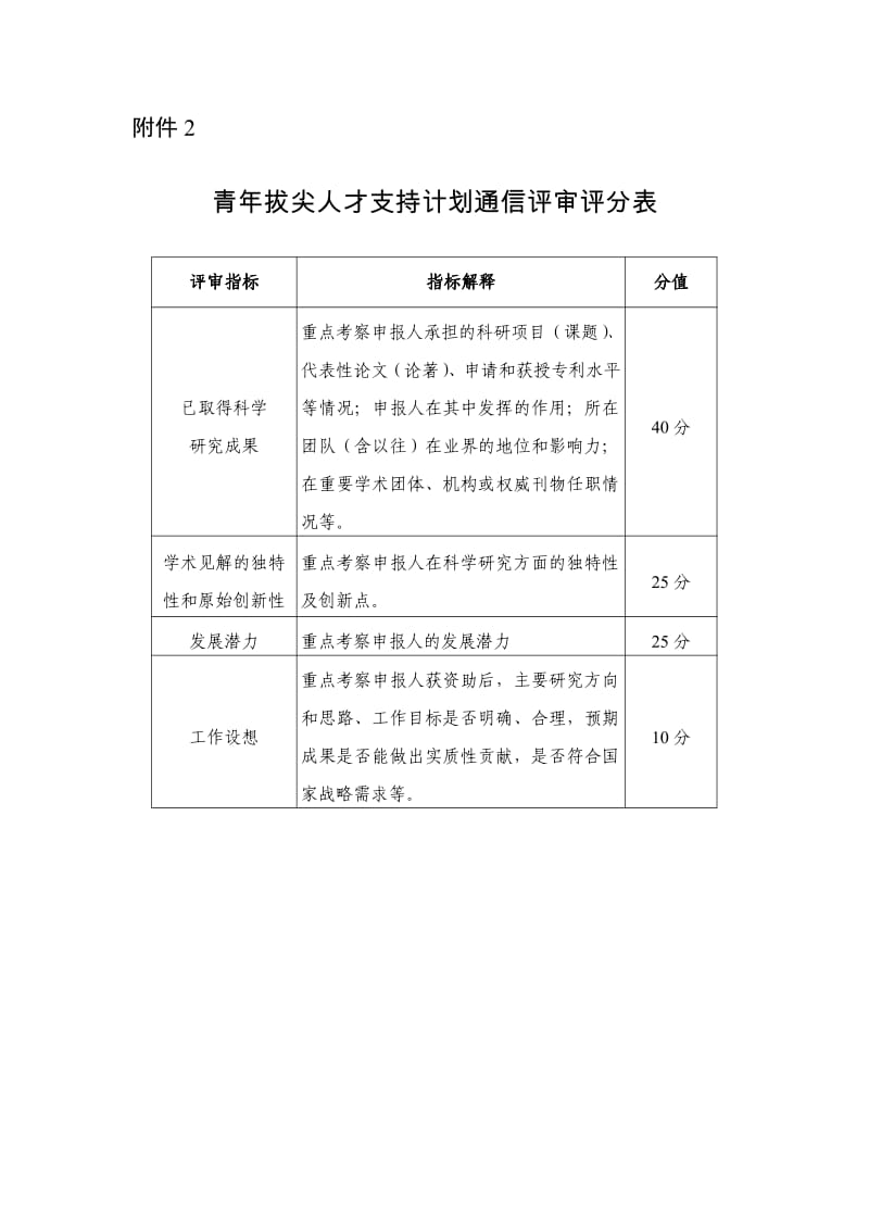 中组部拔尖青年人才对象评审评分表.pdf_第1页