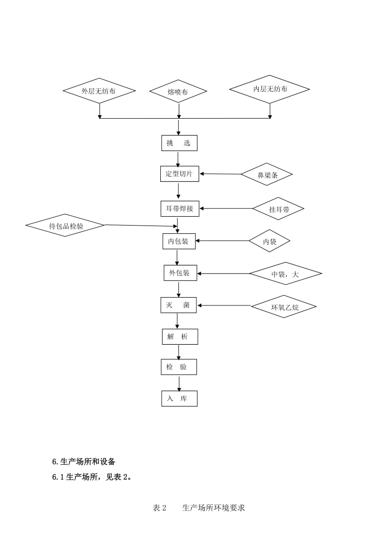 医用外科口罩工艺.doc_第3页