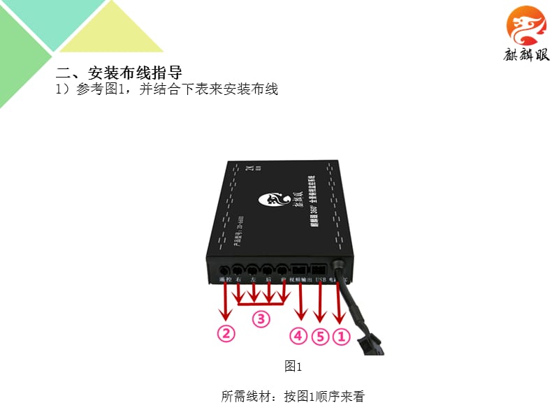 关于360度全景行车记录仪安装及调试--麒麟眼.ppt_第3页