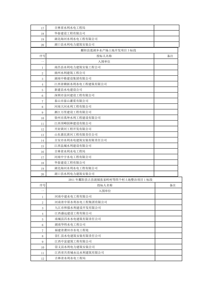 鄱阳县莲湖乡水产场土地开发项目1标段.doc_第2页