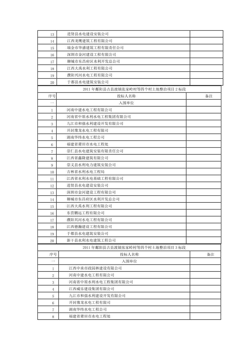 鄱阳县莲湖乡水产场土地开发项目1标段.doc_第3页