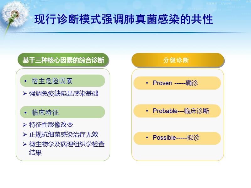 三种常见呼吸系统真菌感染之鉴别诊断.ppt_第2页