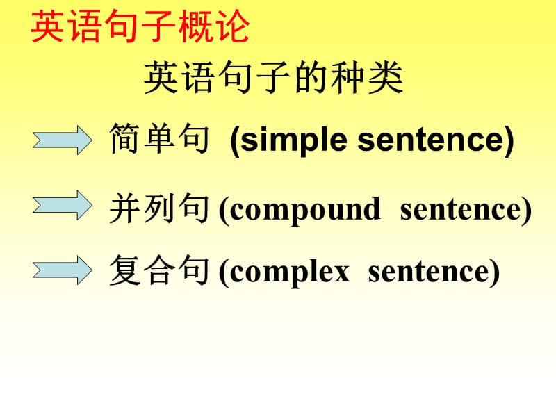 人教新课标必修三英语语法-名词性从句[教学课件].ppt_第2页