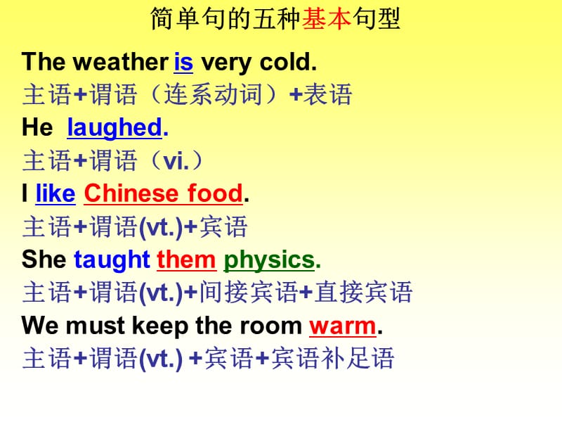 人教新课标必修三英语语法-名词性从句[教学课件].ppt_第3页