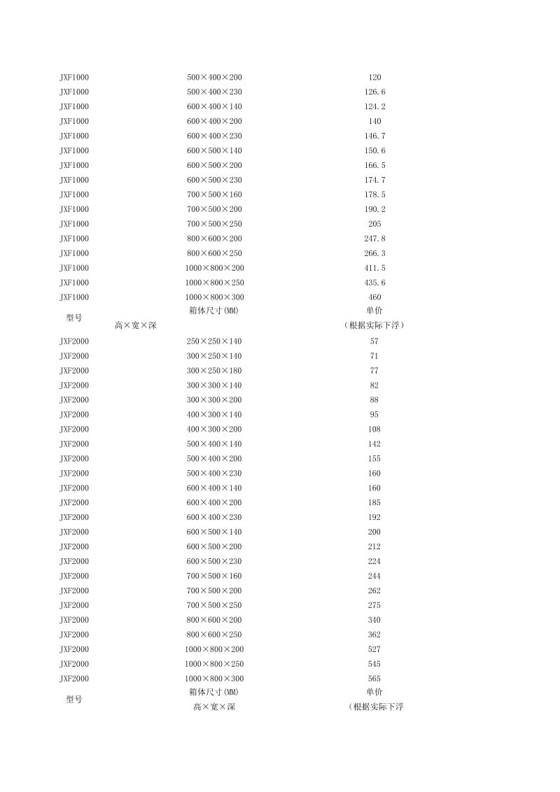 配电箱型号价格尺寸.doc_第2页