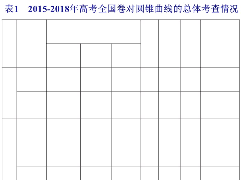 圆锥曲线几何性质之离心率的求法.ppt.ppt_第3页