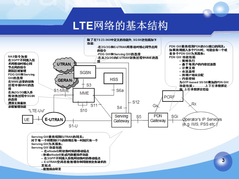 LTE基本流程.ppt_第3页