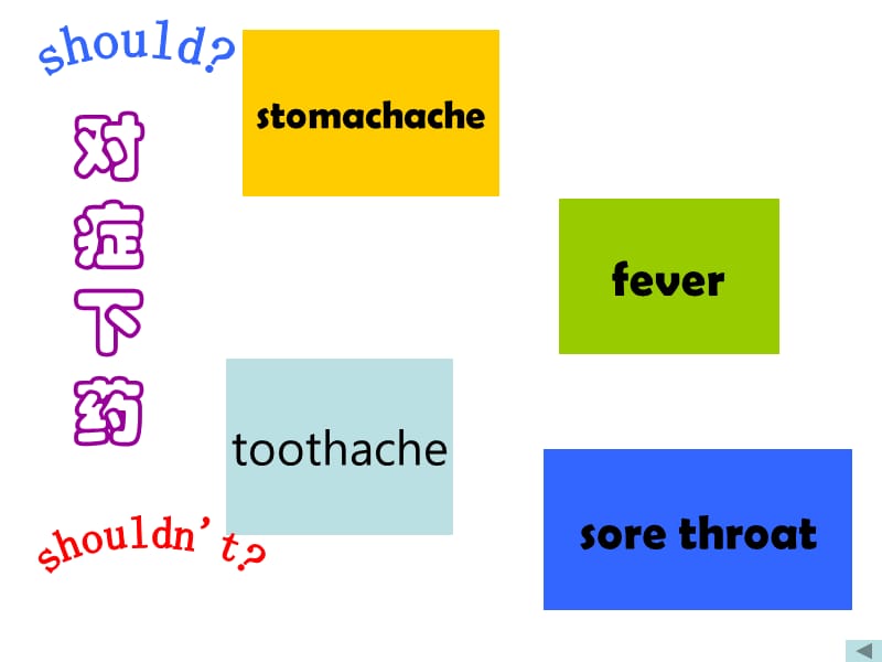 Unit1 What27s the matter (sectionA 3a-3c)课件.ppt_第3页