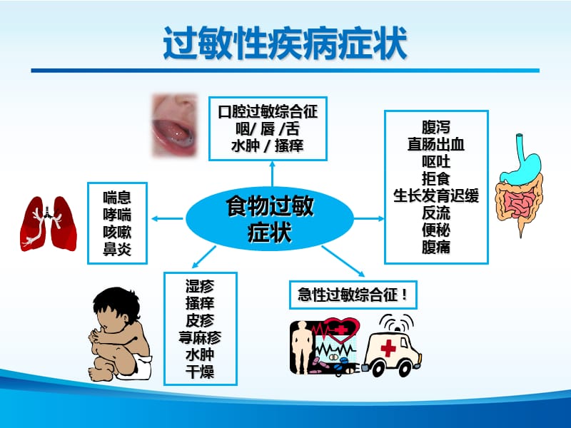 如何预防新生儿过敏PPT.ppt_第3页