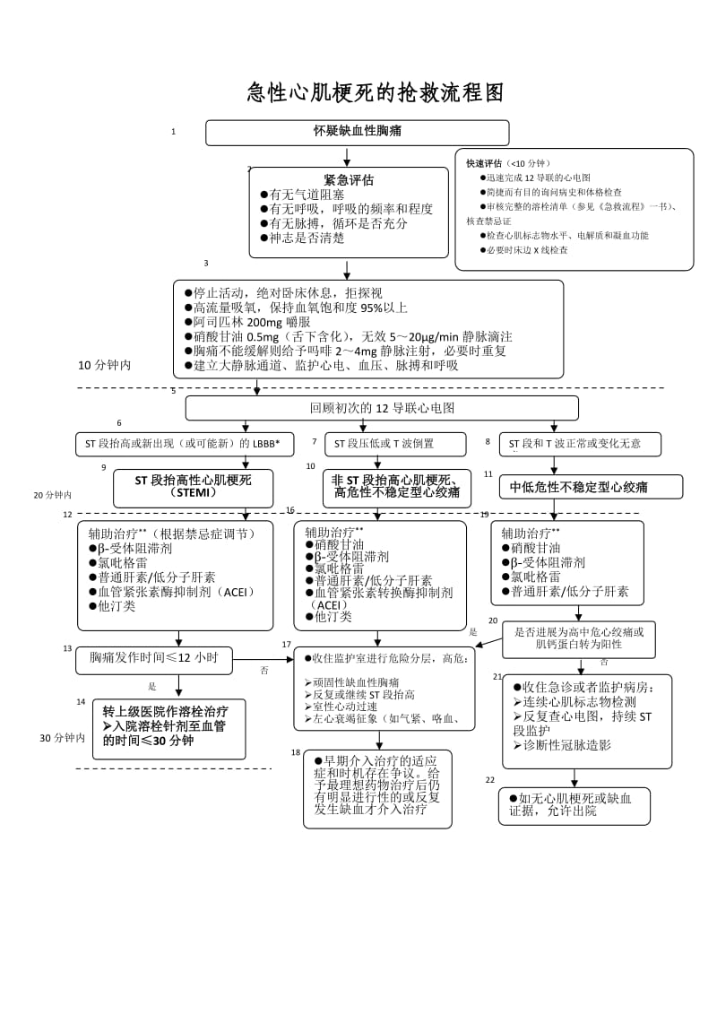 急性心肌梗死流程及流程图.doc_第2页