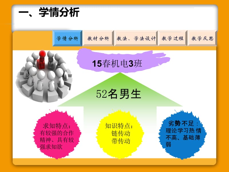 2015创新杯说课课件--认识齿轮传动.ppt_第3页