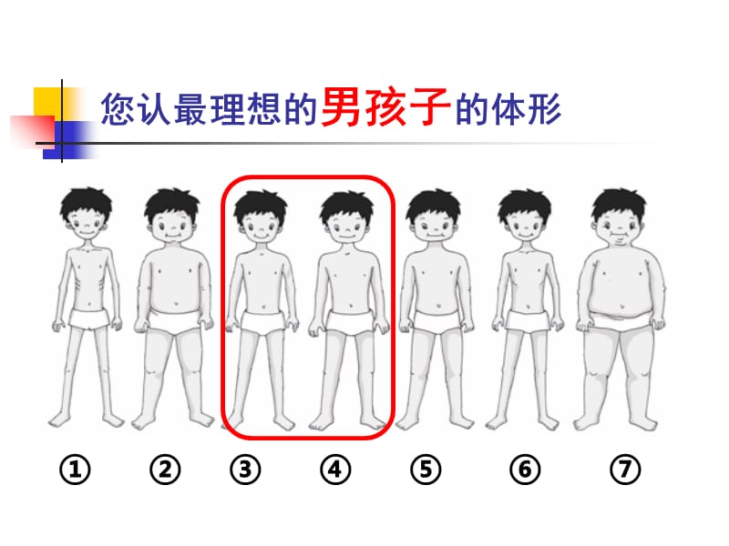 儿童青少年肥胖的危害及预防.ppt_第3页