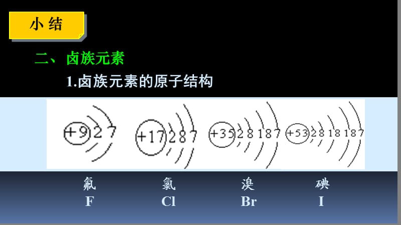 2《氯及其化合物》(课件).ppt_第2页