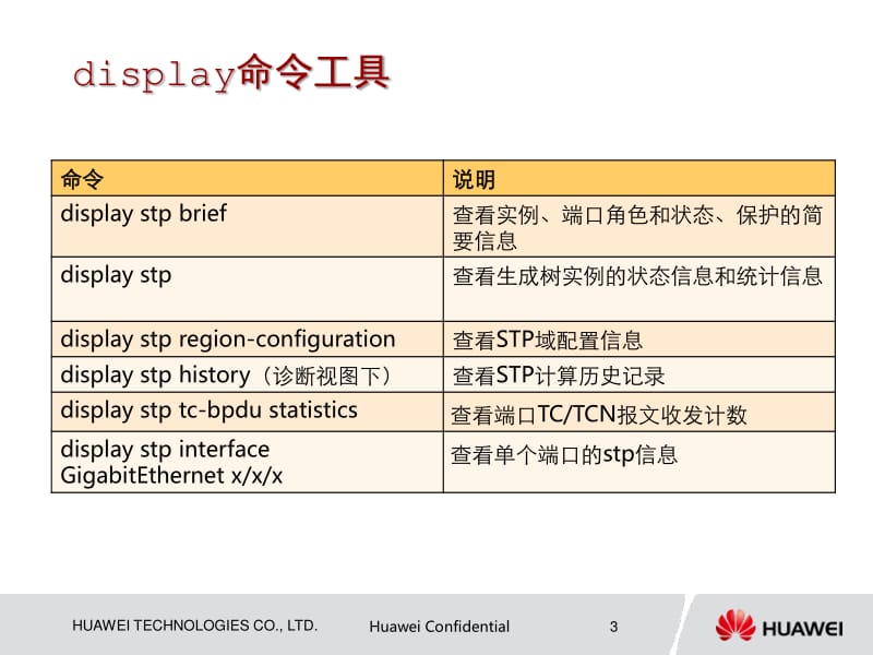 专题六：交换机MSTP常见问题定位.pdf_第3页