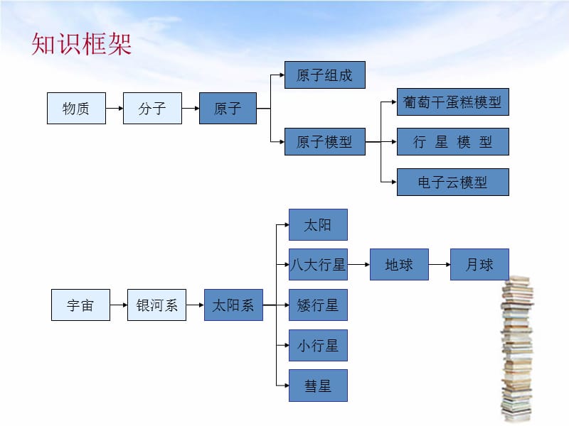 从原子到星系.ppt_第2页