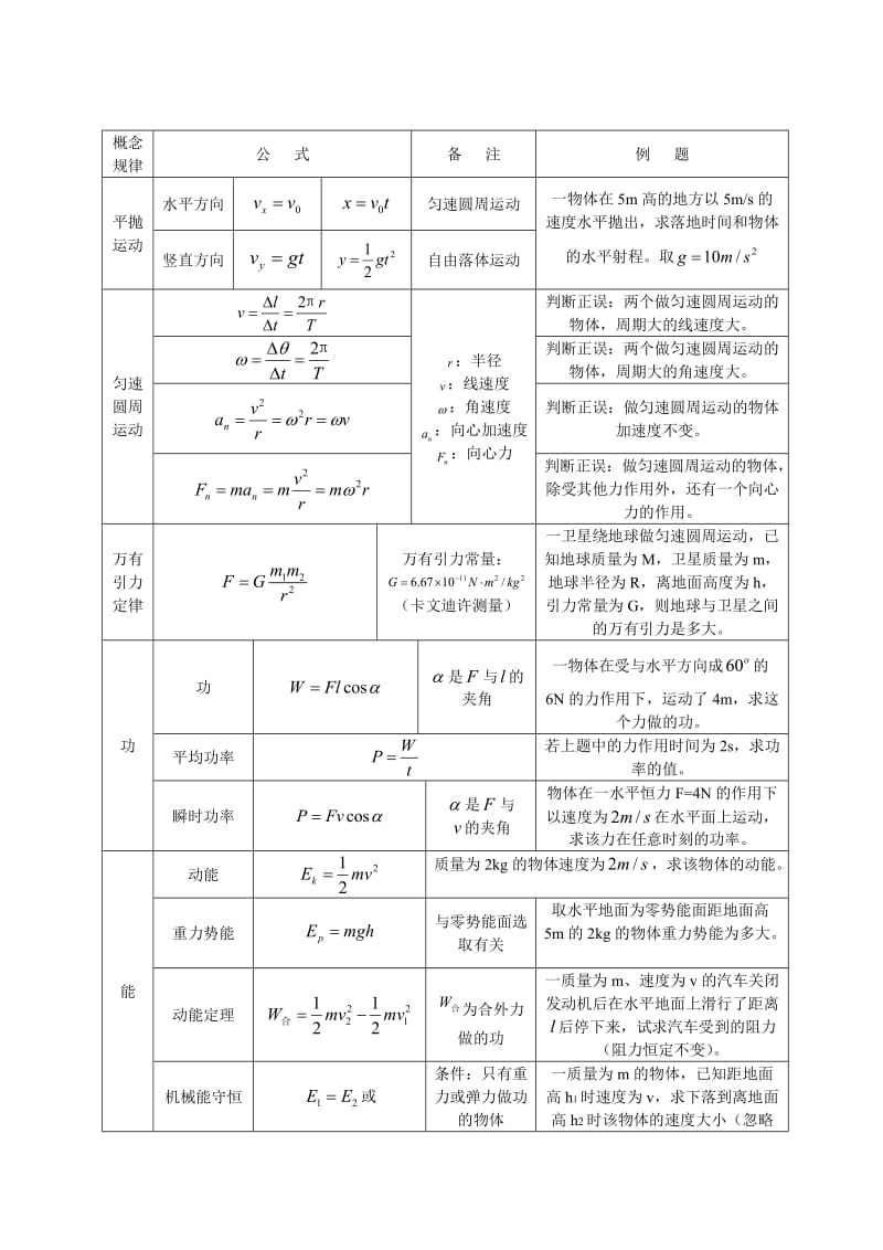 物理学考公式锦集.doc_第2页