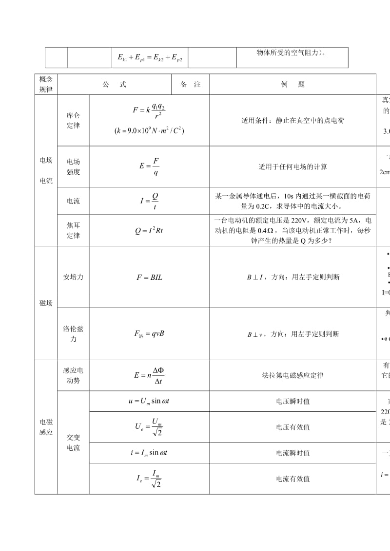 物理学考公式锦集.doc_第3页