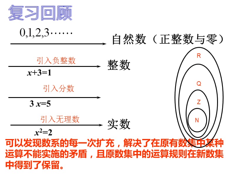 3.1.1数系的扩充和复数的概念(公开课).ppt_第1页