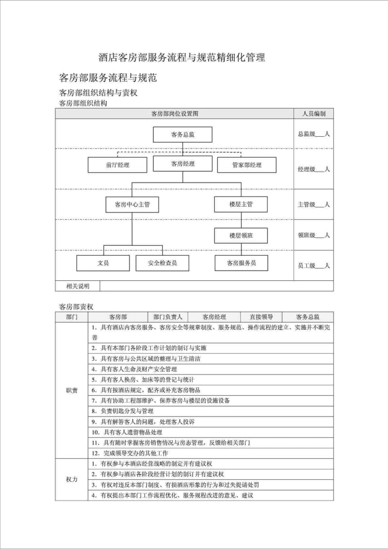 酒店客房部服务流程与规范精细化管理.doc_第1页