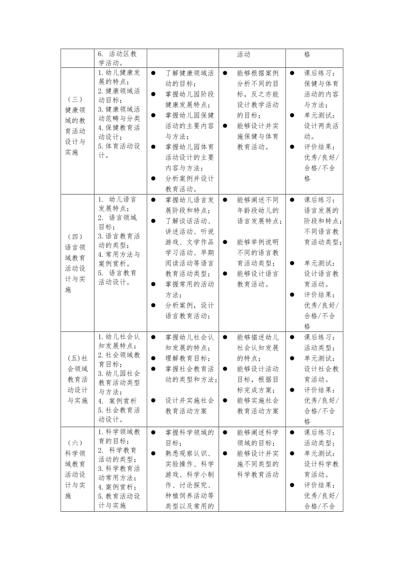 幼儿园活动设计与实施课程标准.doc_第2页