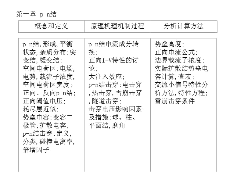 PN节学习总结心得体会半导体物理.ppt_第2页