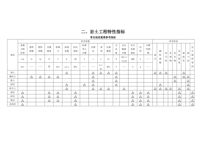 2如何读懂地质报告.doc_第2页