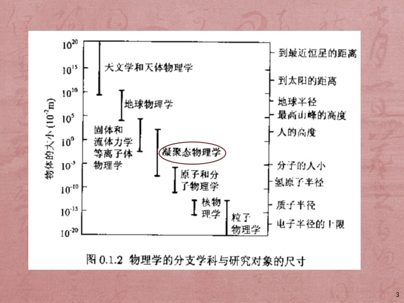 凝聚态物理学.ppt_第3页