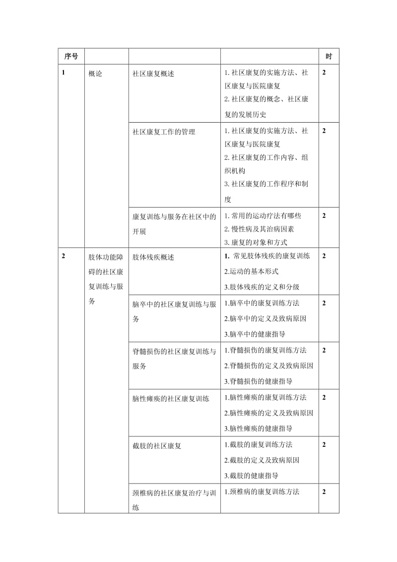 社区康复课程标准.doc_第3页