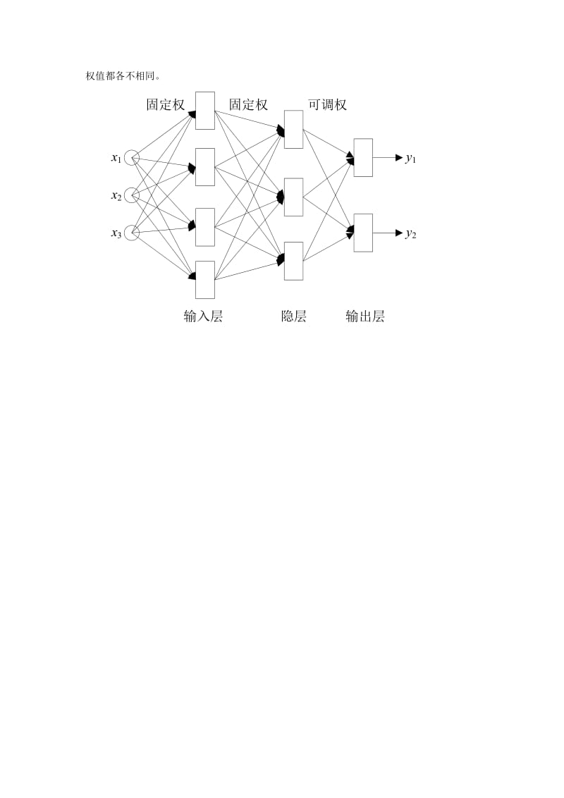 BP实验报告.doc_第3页