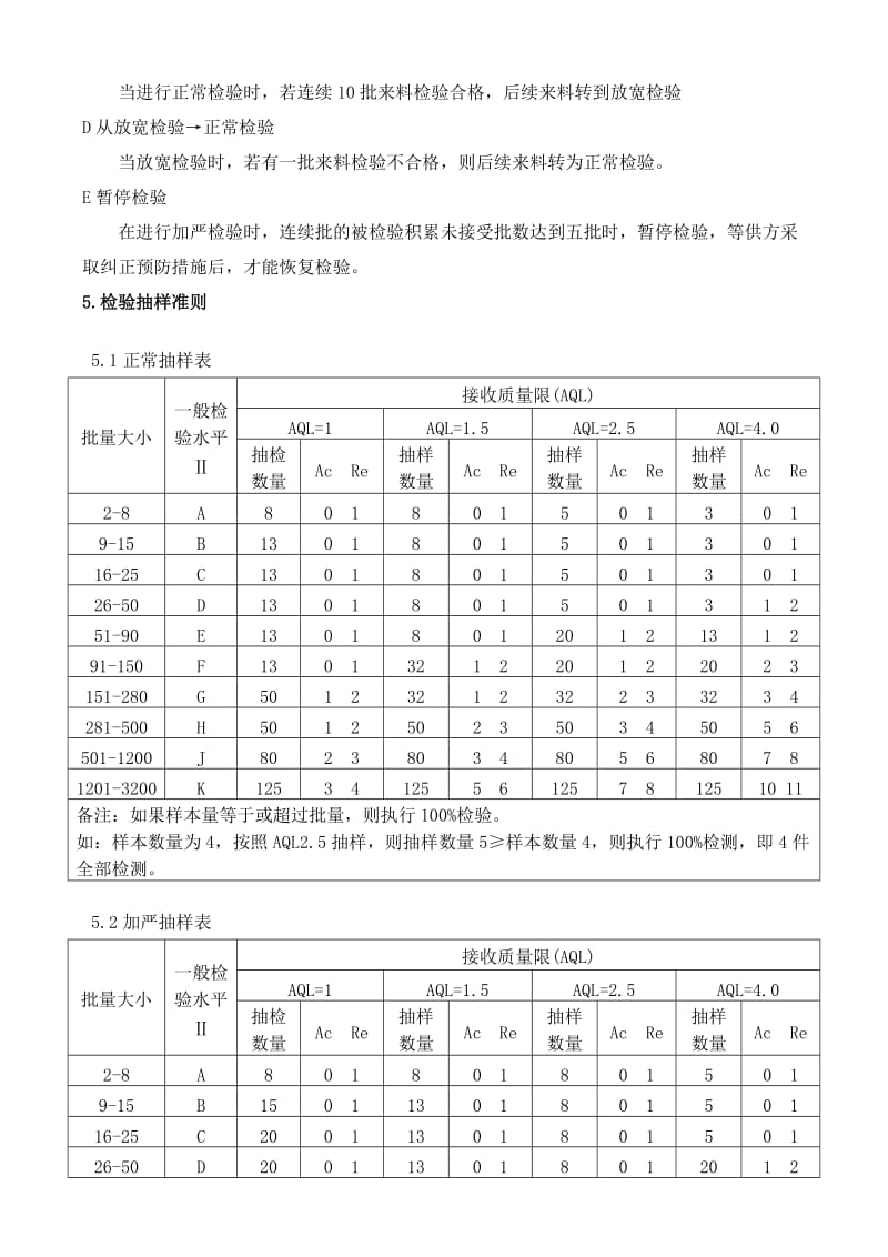 通用抽样检验规范.doc_第3页