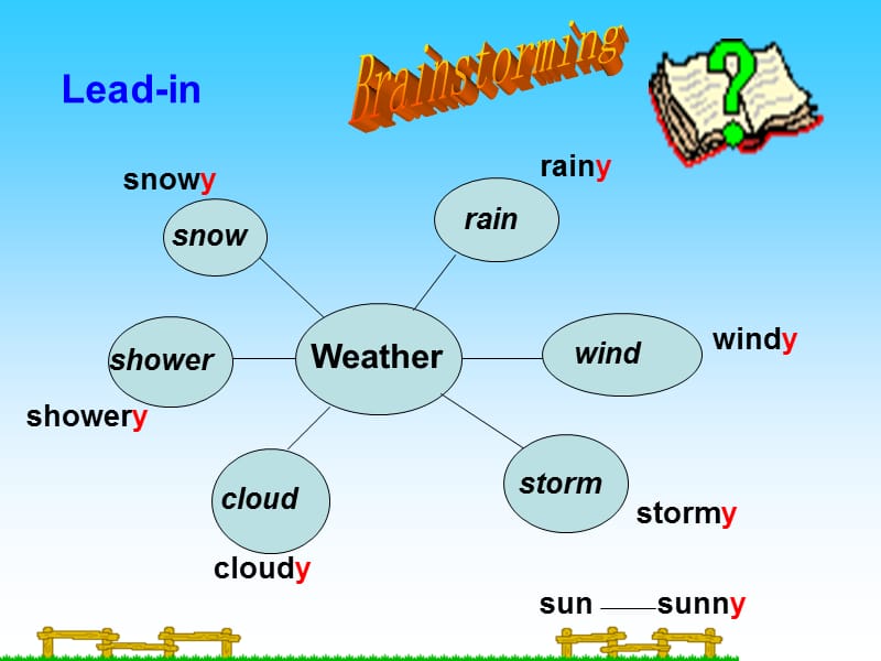 Weather课件(最实用).ppt_第2页