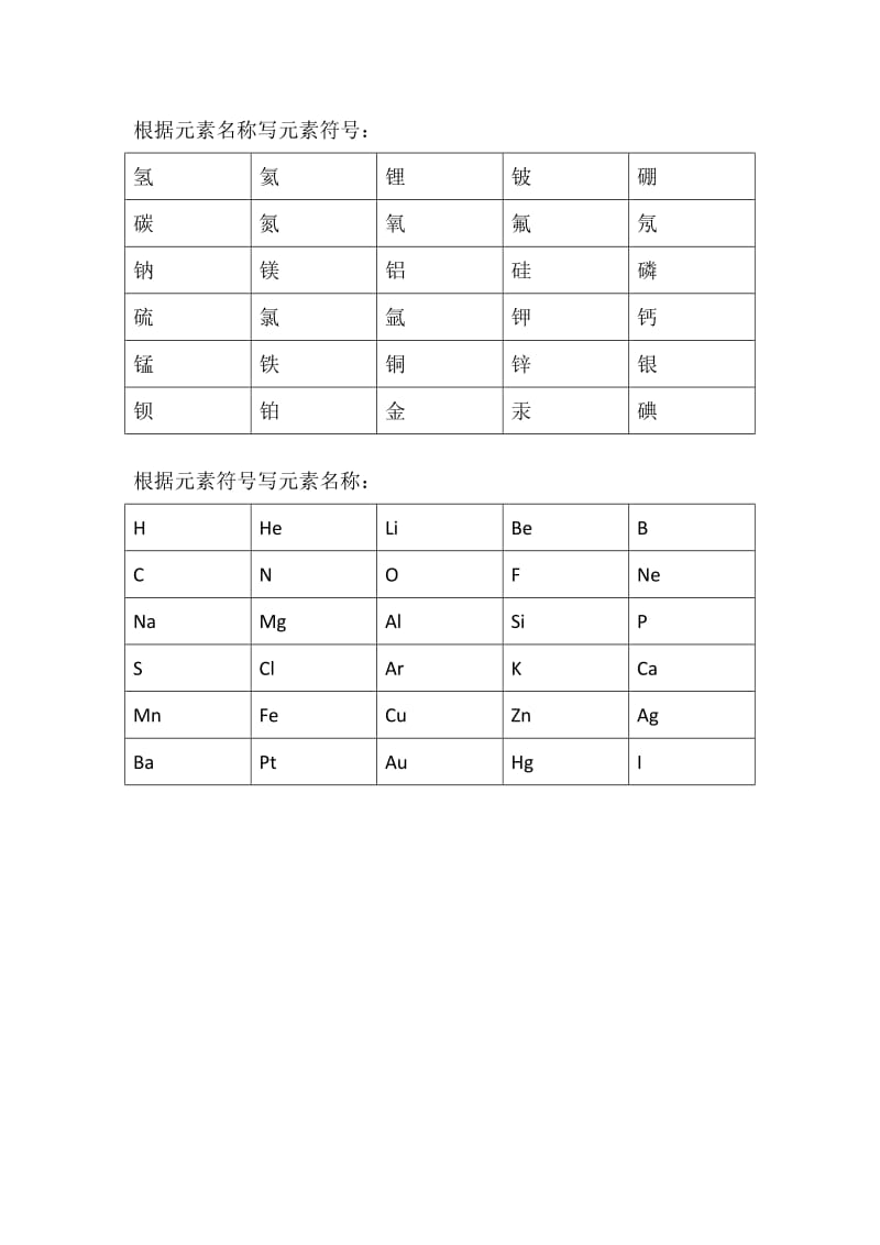 元素符号默写.doc_第1页