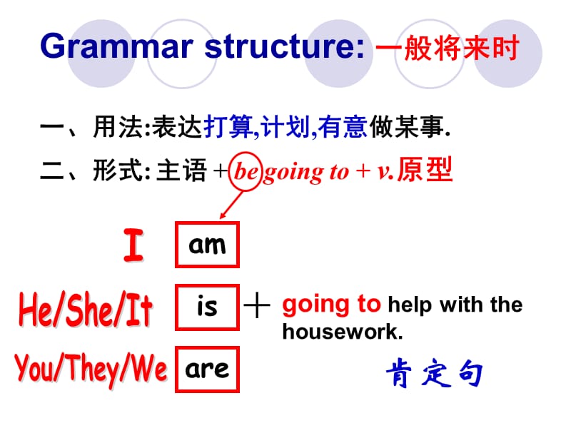 Be going to结构课件.ppt_第1页